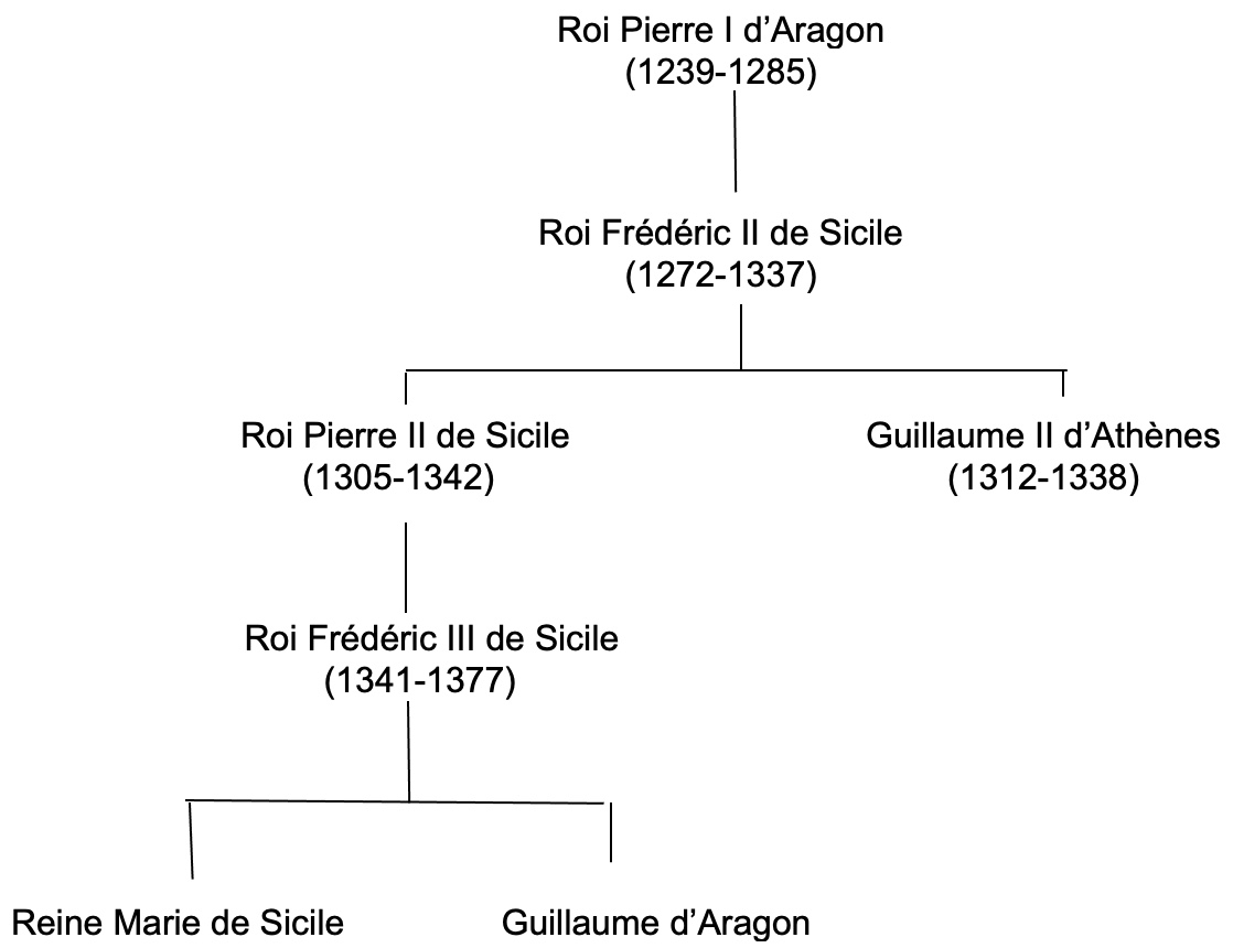 Simplified family tree of the House of Aragon, sovereigns of Sicily