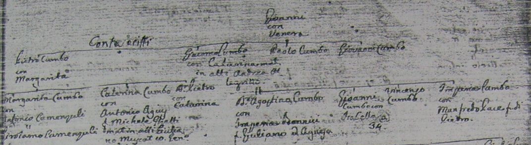 Tree of CUMBO Giovanni in ADAMI
