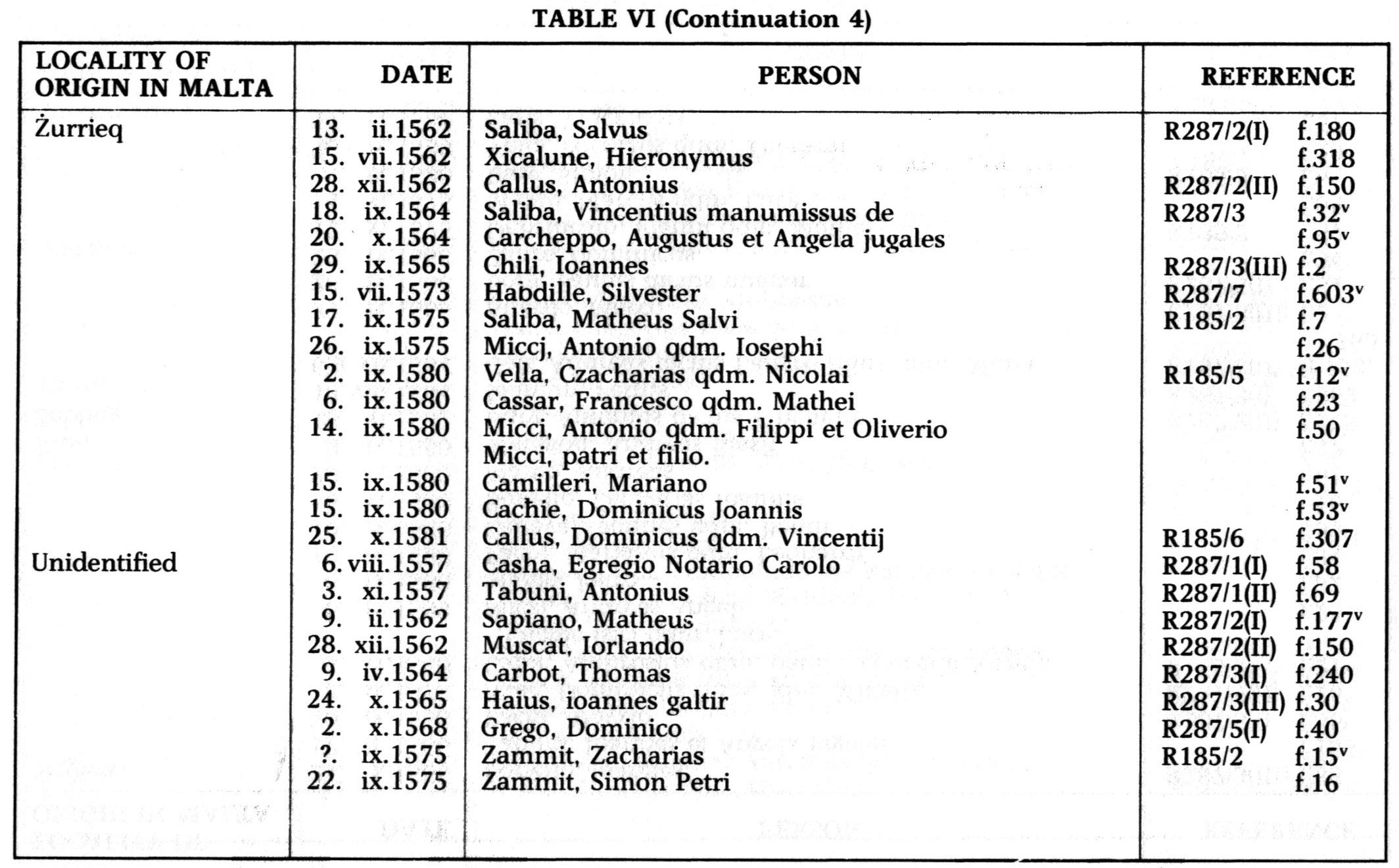 Foreigners in Malta between 1557-1585