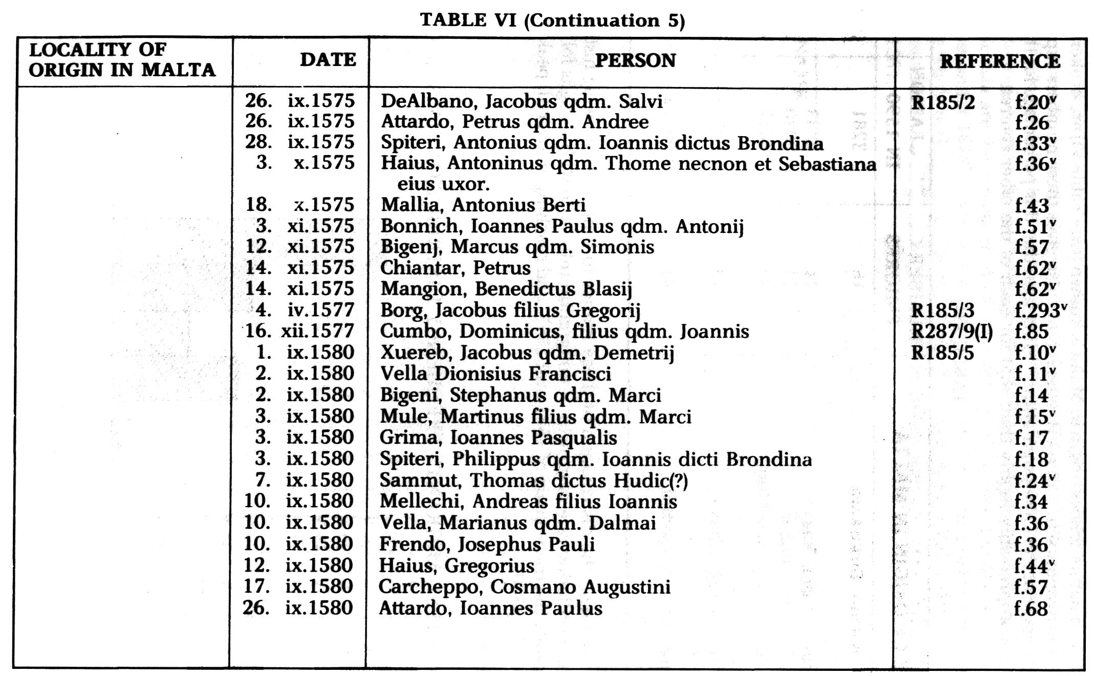 Foreigners in Malta between 1557-1585